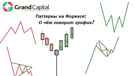 график доходов на форексе